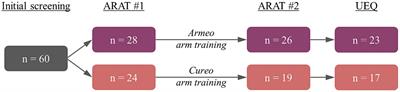 Neurorehabilitation of the upper extremity – immersive virtual reality vs. electromechanically assisted training. A comparative study